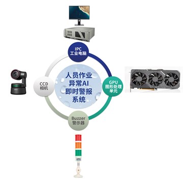 AI-Powered Products Assembly Error Detection System